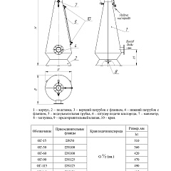 Присоединительные размеры оксигенаторов Присоединительные размеры оксигенаторов